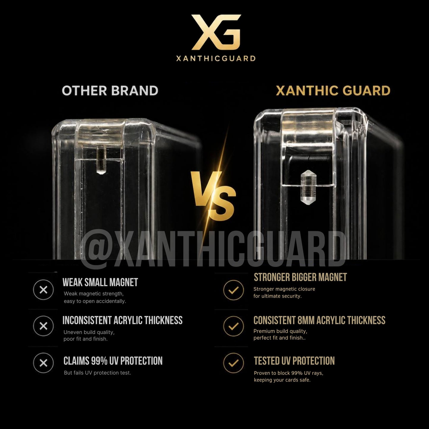 Xanthicguard Ultimate Protection Bundle | Metal Guard + Acrylic Case